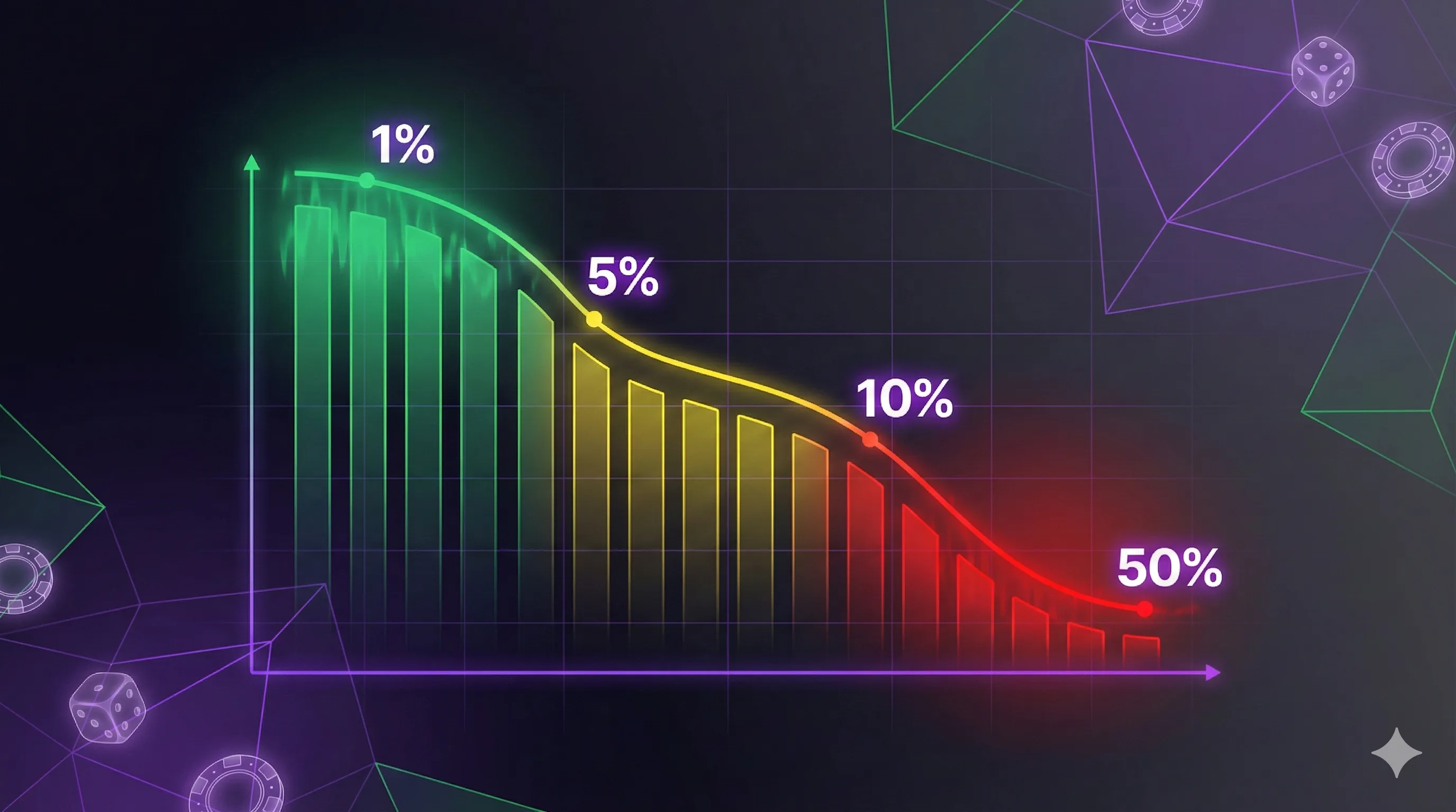 Risk of Ruin Calculator: Survival Guide (2026)